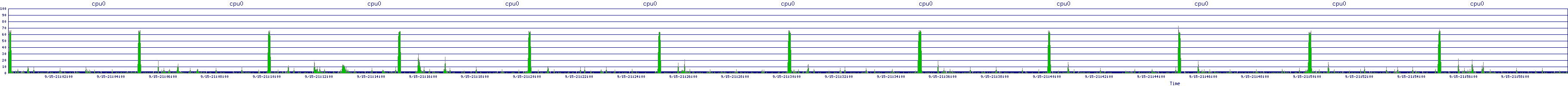 /2025/09/15/21/cpu0.png
