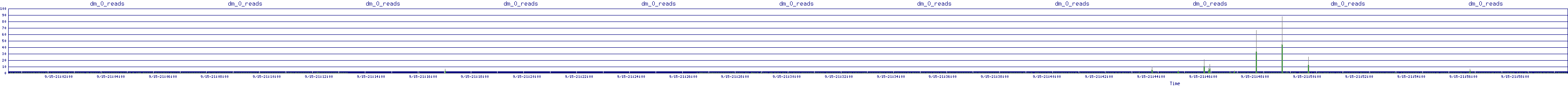 /2025/09/15/21/dm_0_reads.png