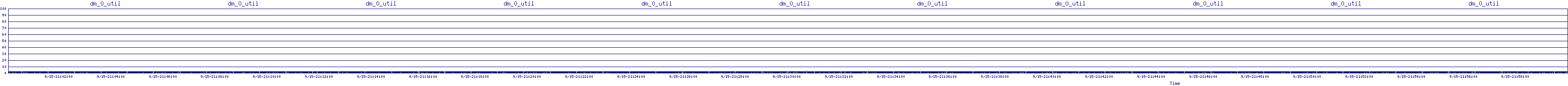 /2025/09/15/21/dm_0_util.png