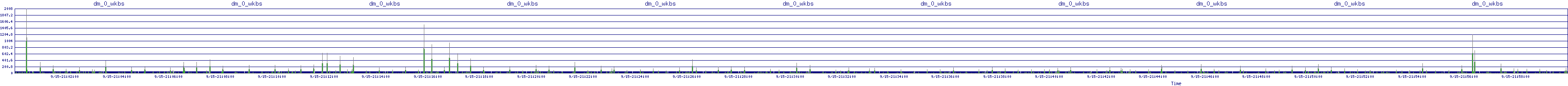 /2025/09/15/21/dm_0_wkbs.png
