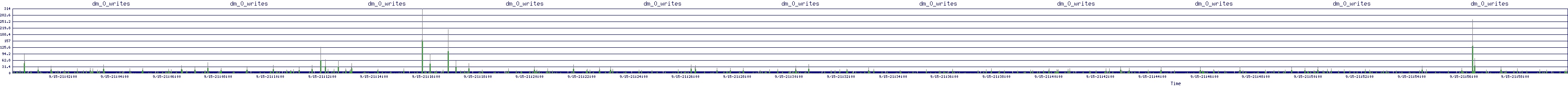 /2025/09/15/21/dm_0_writes.png