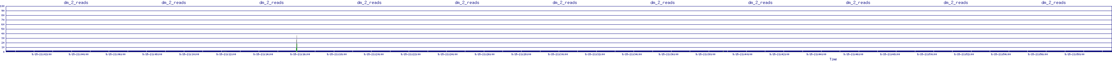 /2025/09/15/21/dm_2_reads.png