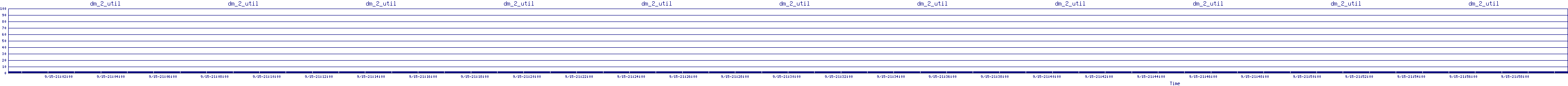 /2025/09/15/21/dm_2_util.png