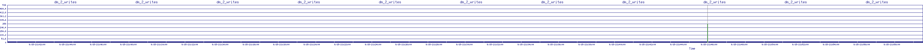 /2025/09/15/21/dm_2_writes.png