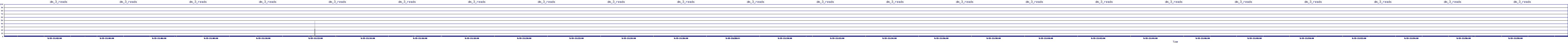 /2025/09/15/21/dm_3_reads.png