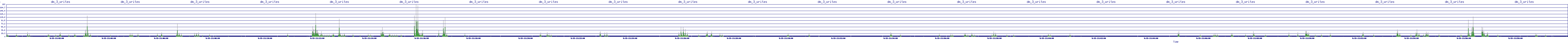 /2025/09/15/21/dm_3_writes.png