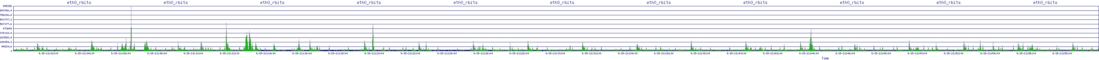 /2025/09/15/21/eth0_rbits.png