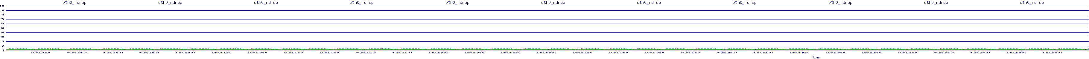 /2025/09/15/21/eth0_rdrop.png