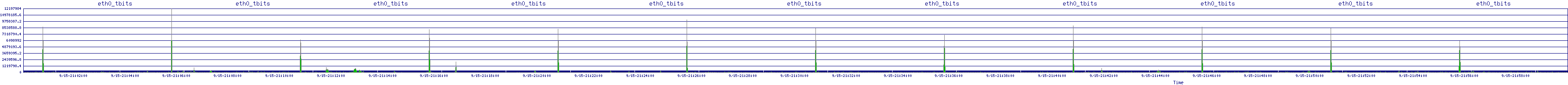 /2025/09/15/21/eth0_tbits.png