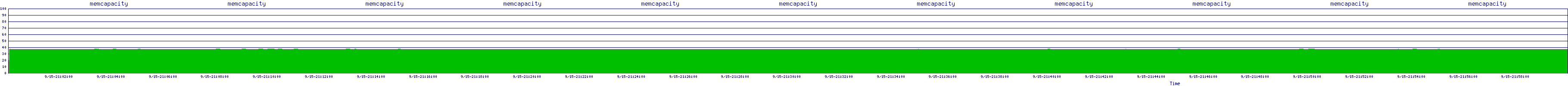 /2025/09/15/21/memcapacity.png