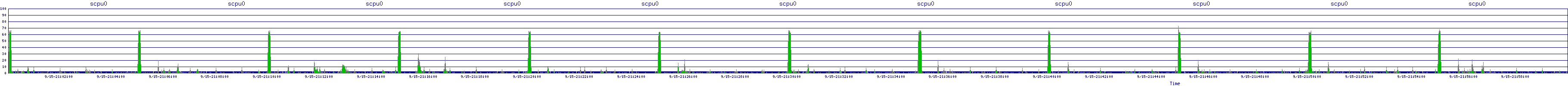 /2025/09/15/21/scpu0.png
