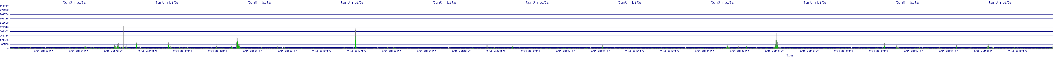 /2025/09/15/21/tun0_rbits.png