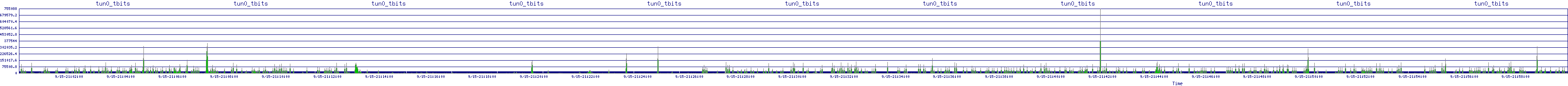 /2025/09/15/21/tun0_tbits.png