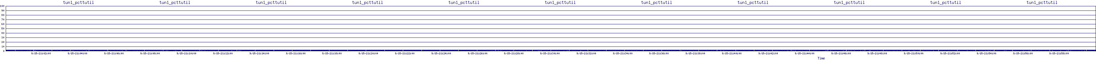 /2025/09/15/21/tun1_pcttutil.png