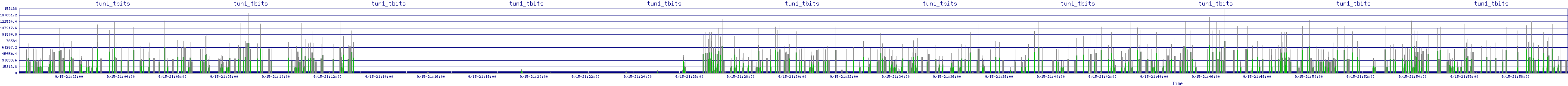 /2025/09/15/21/tun1_tbits.png