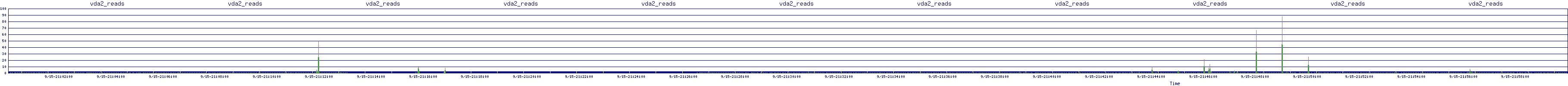 /2025/09/15/21/vda2_reads.png