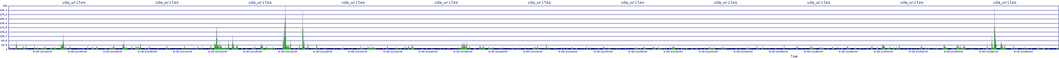 /2025/09/15/21/vda_writes.png