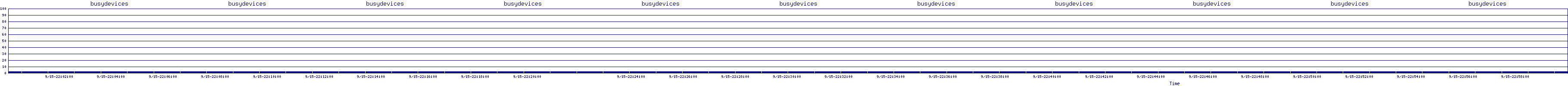 /2025/09/15/22/busydevices.png