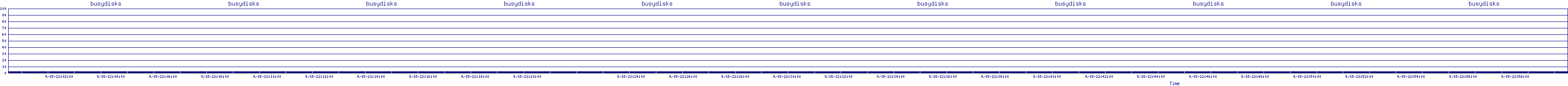 /2025/09/15/22/busydisks.png