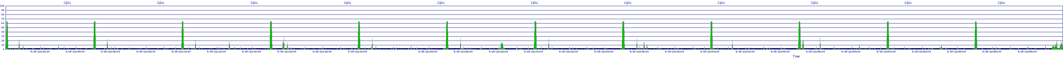 /2025/09/15/22/cpu.png