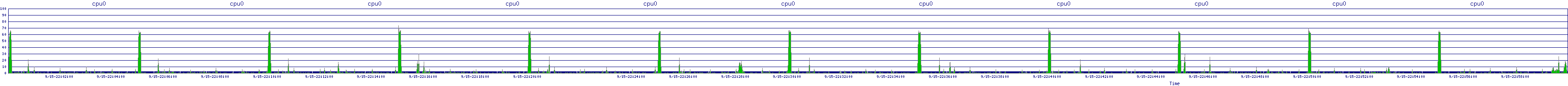 /2025/09/15/22/cpu0.png