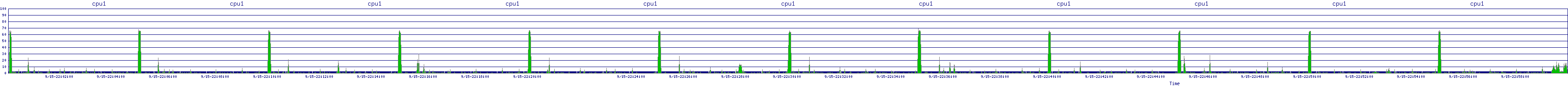 /2025/09/15/22/cpu1.png