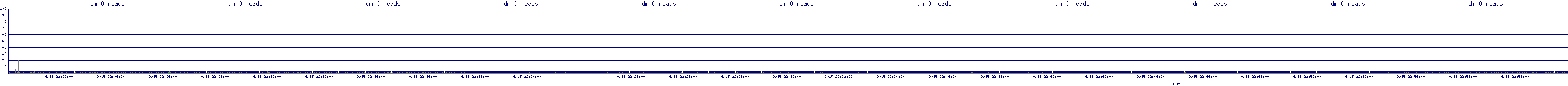 /2025/09/15/22/dm_0_reads.png