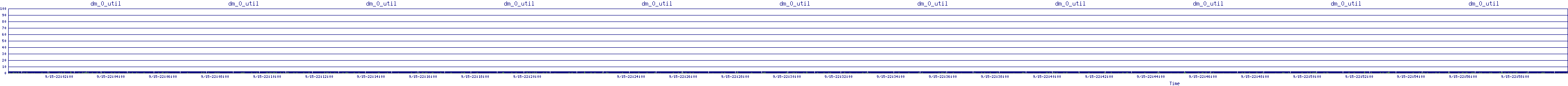 /2025/09/15/22/dm_0_util.png