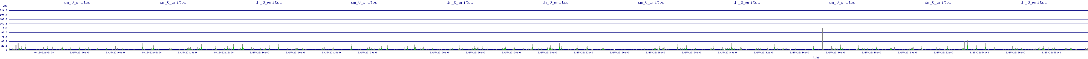 /2025/09/15/22/dm_0_writes.png
