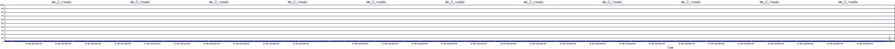 /2025/09/15/22/dm_2_reads.png