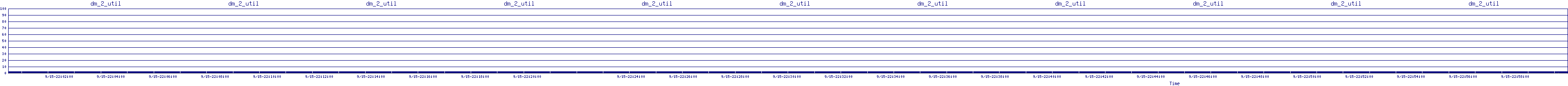 /2025/09/15/22/dm_2_util.png