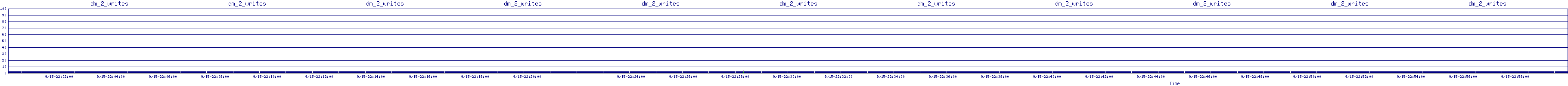 /2025/09/15/22/dm_2_writes.png
