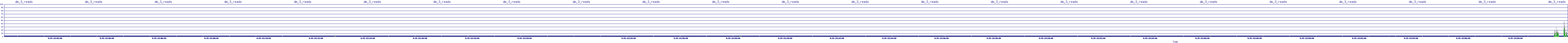 /2025/09/15/22/dm_3_reads.png
