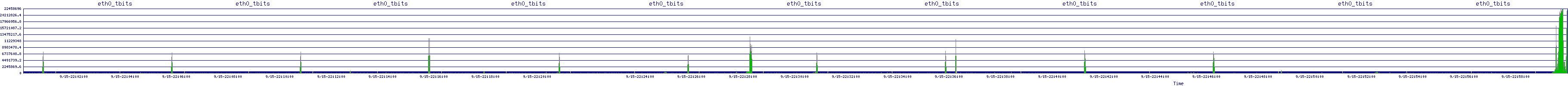 /2025/09/15/22/eth0_tbits.png