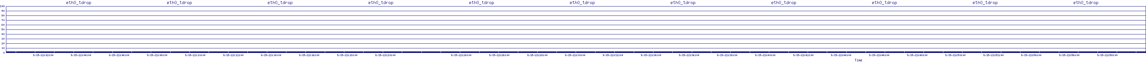 /2025/09/15/22/eth0_tdrop.png