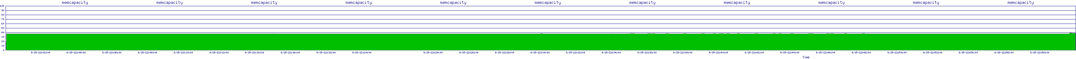 /2025/09/15/22/memcapacity.png