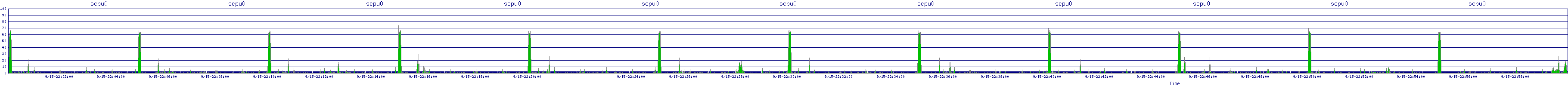 /2025/09/15/22/scpu0.png