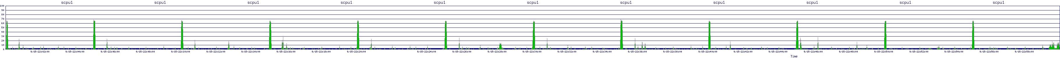 /2025/09/15/22/scpu1.png