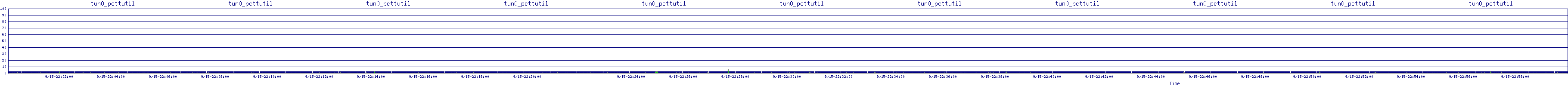 /2025/09/15/22/tun0_pcttutil.png