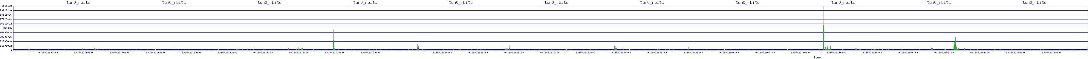 /2025/09/15/22/tun0_rbits.png