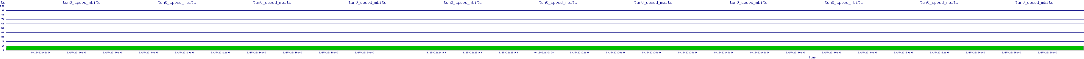 /2025/09/15/22/tun0_speed_mbits.png