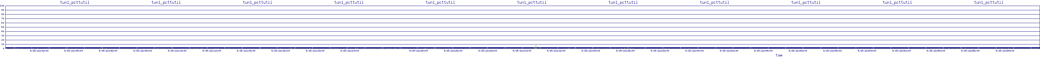 /2025/09/15/22/tun1_pcttutil.png