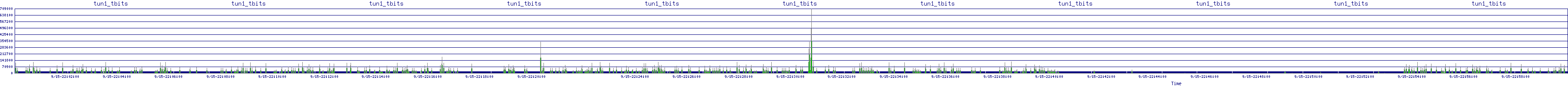 /2025/09/15/22/tun1_tbits.png