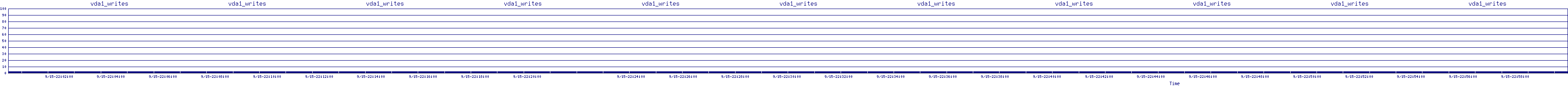 /2025/09/15/22/vda1_writes.png