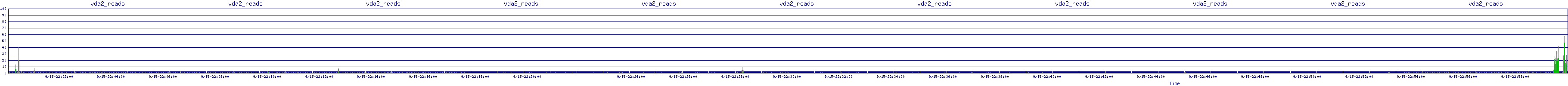 /2025/09/15/22/vda2_reads.png
