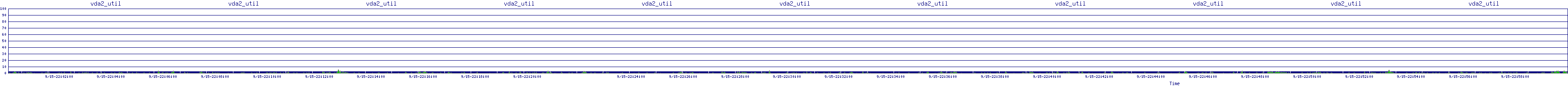 /2025/09/15/22/vda2_util.png