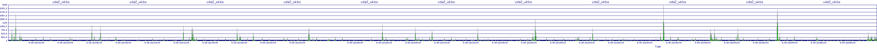/2025/09/15/22/vda2_wkbs.png