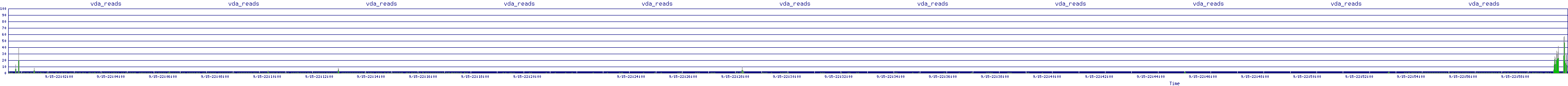 /2025/09/15/22/vda_reads.png