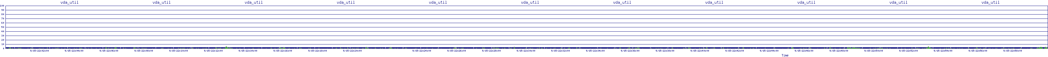 /2025/09/15/22/vda_util.png