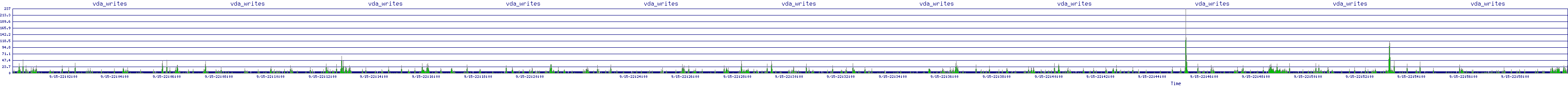 /2025/09/15/22/vda_writes.png